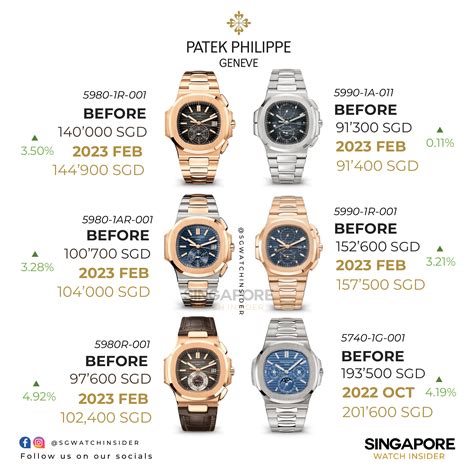 patek philippe nautilus retail price list|patek philippe nautilus cost.